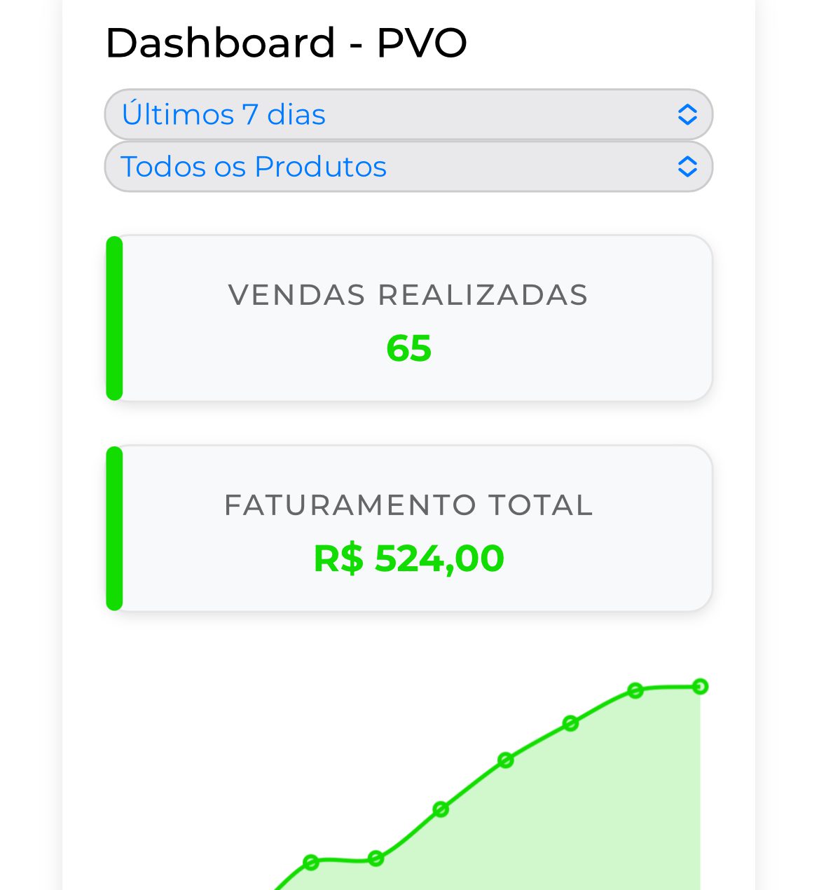 Dashboard Interativo do PVO